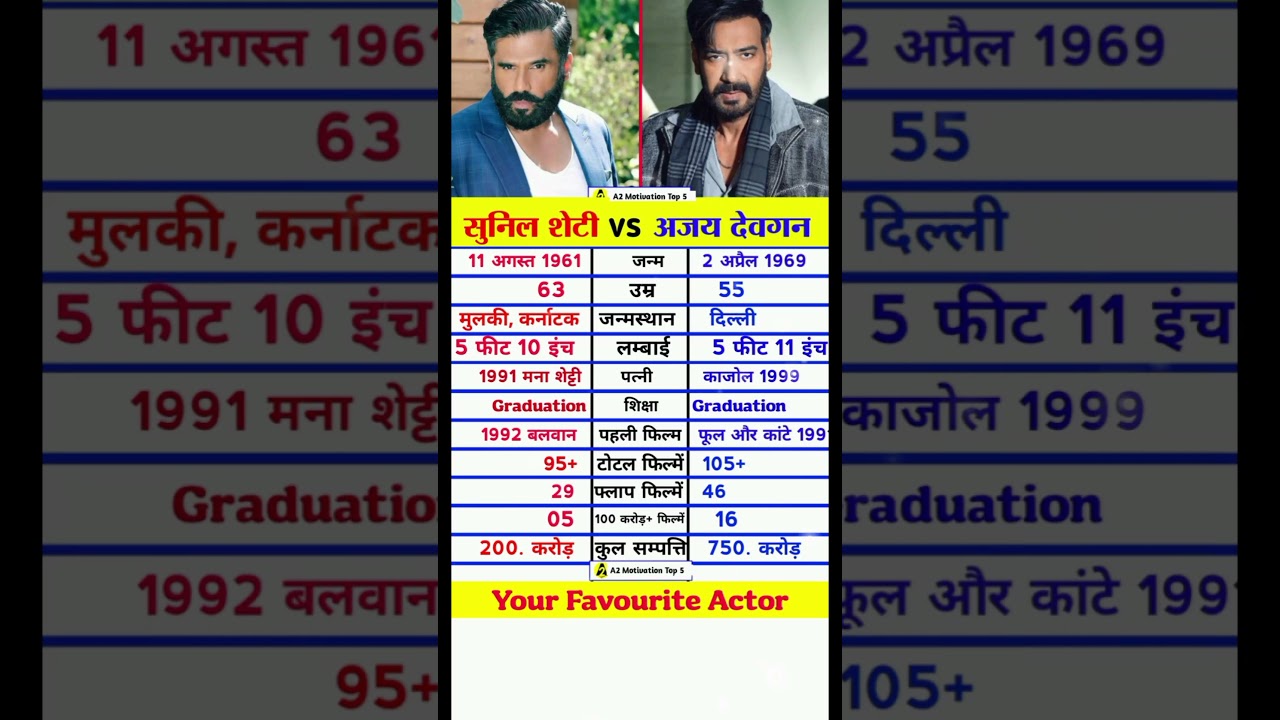 Sunil Shetty vs Ajay Devgan Biography Life Filmography 