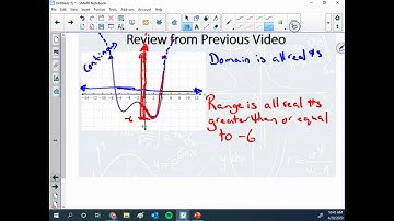 Domain & Range  Interval Notation