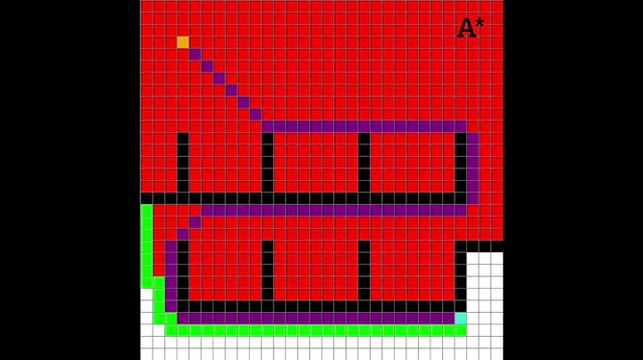 Visualization of pathfinding algorithms - A* and Dijkstra's