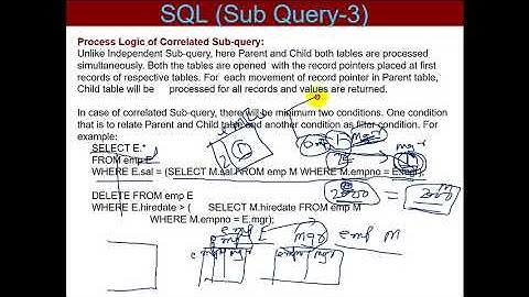 Lecture 2.13 |DBMS|SQL| Co-related sub-query in SQL|Dr. Pushpa Choudhary