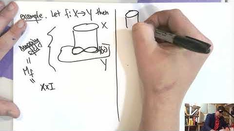 Algebraic Topology - 11.4 - Deformation Retracts and Homotopy Equivalence