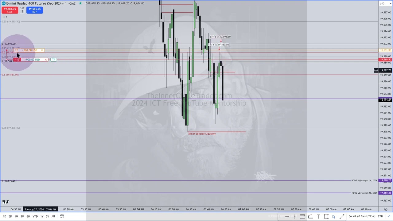 Premarket NQ -OB To Discount NDOG \ August 27, 2024: video thumbnail