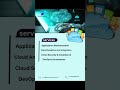 Adrotech Solutions | Cloud Modernization, AI Integration, Security &amp; DevOps Services