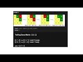 LeetCode 1536 | Minimum Swaps to Arrange a Binary Grid | Greedy Explained Step by Step