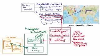 OSIsoft: PI Integrator for Esri ArcGIS Architecture Map of Data Flow- Full Details [1.0.2.246] screenshot 5