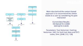 Machine Learning Based Stock Recommender Systems