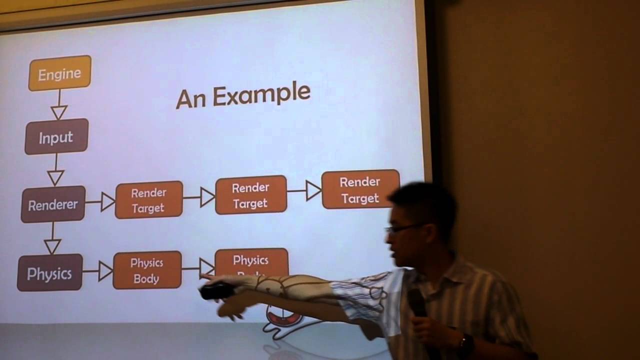 120824 第13回AS讀書會 | Allen Chou (CJ Cat)