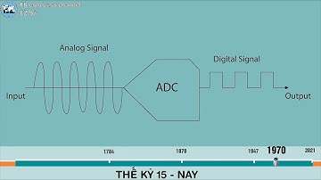 Cụôc cách mạng công nghiệp lần thứ ba
