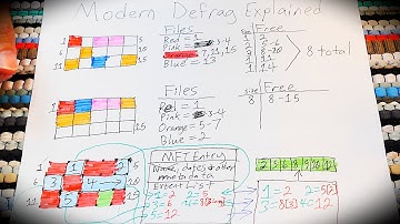 Defrag, Free Space, and Extent-Based Filesystems Explained (NTFS, XFS, ext4)