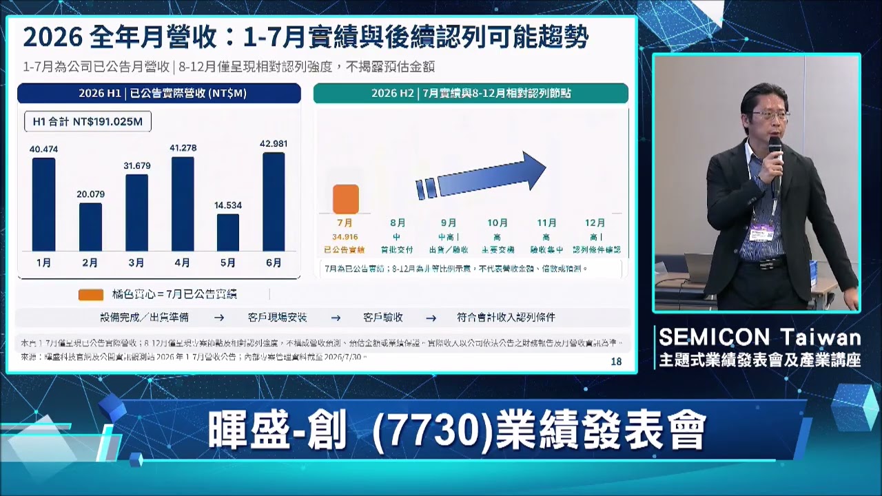 115.09.03--暉盛-創(7730)法人說明會 縮圖