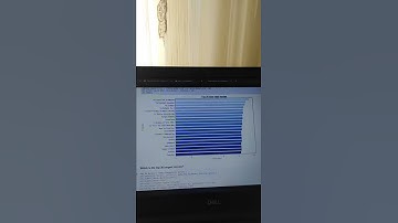 project movies data analysis and visualization