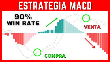 LA MEJOR ESTRATEGIA MACD [90% Win Rate]