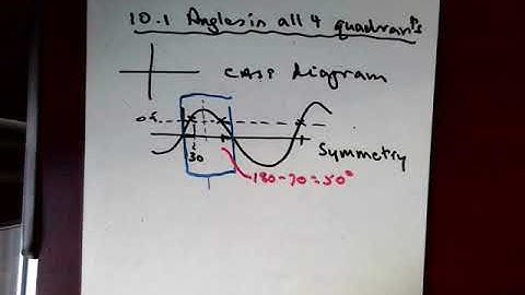 10.1 Angles in all 4 quadrants
