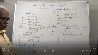 9. CODING GURU (COMPUTER UNCLE) C++ PART9 | looping statements and its application