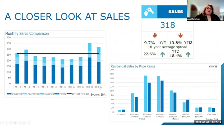 Lunch & Learn Ann-Marie Lurie- Decoding Market Stats