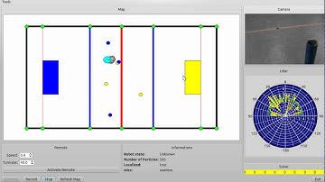 Monte Carlo Localization Test for Robot Hockey