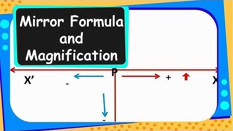 Physics - Mirror Formula of spherical mirror  - Reflection - Part 7 - English