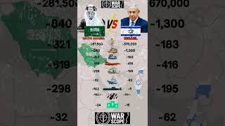 Arab Power vs Israeli Tech – Military Showdown