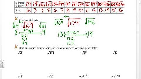 7 Algebra CO2 9/21/20...Estimating Square Roots
