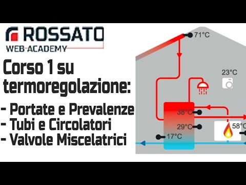 Video: Calcolo termotecnico delle strutture di chiusura: un esempio di calcolo e di progettazione. Formula per il calcolo termotecnico delle strutture di contenimento