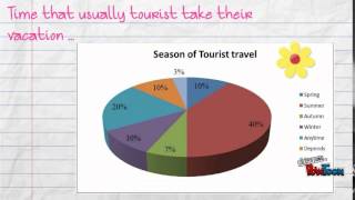 To Understanding tourist behavior