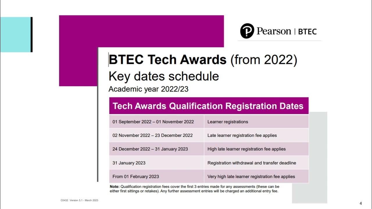 BTEC Bitesize Key Dates Schedule BTEC Tech Award (2022) Health and
