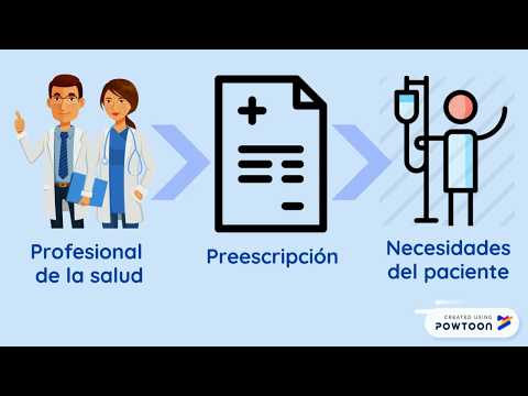 Posología
