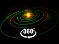VR 360 The Orbits of the TRAPPIST 1 System Video for Virtual Reality Oculus HTC