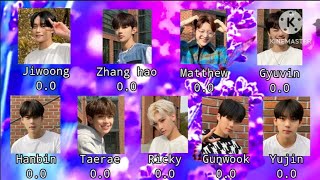 How would ZB1 sing Dreamlike (izone)