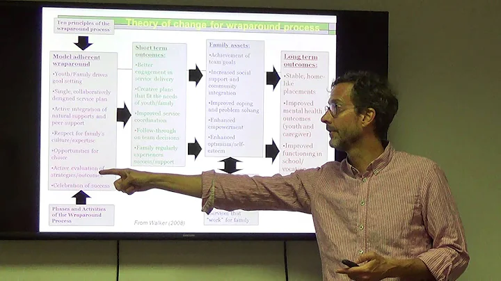 Eric Bruns - Research on the Wraparound Process