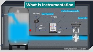 What is  Instrumentation and Control. Instrumentation Engineering Animation.