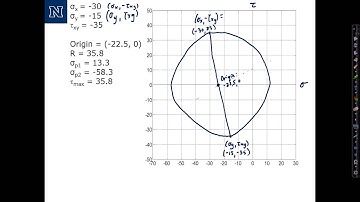 Mohrs Circle   Part 1
