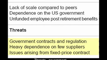 SWOT analysis using Business Source Premier and LexisNexis A