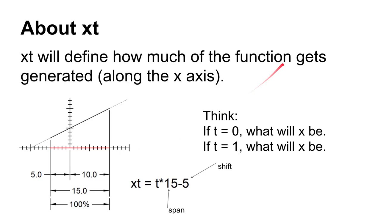 4472 HW12 NX Law Curves