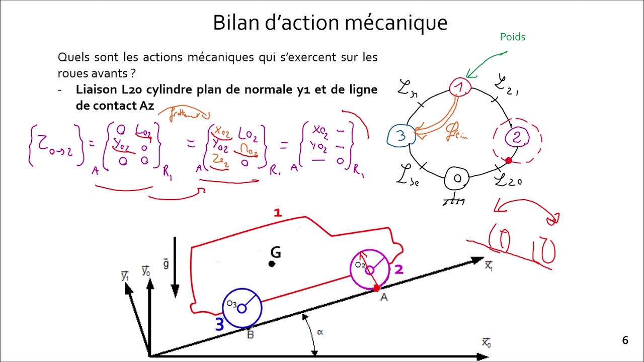 9-8 Bilan des actions mécaniques extérieures à un solide - Exemple
