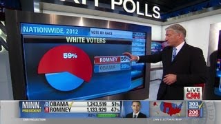 Demographics of an Obama victory
