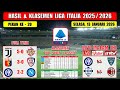 Hasil Liga Italia Tadi Malam ~ JUVENTUS vs CREMONESE ~ GENOA vs CAGLIARI ~ Liga Italia 2026 Pekan 20