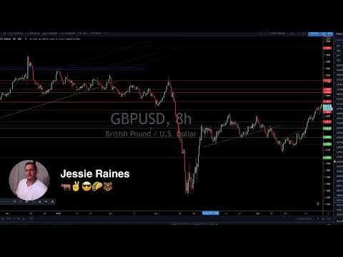 Live Forex Trading & Chart Analysis – NY Session June 22, 2020