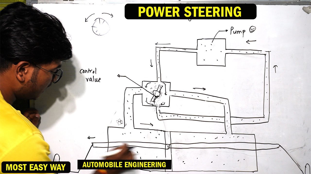 Power steering | diagram | Deepak Sir | Automobile engineering - YouTube