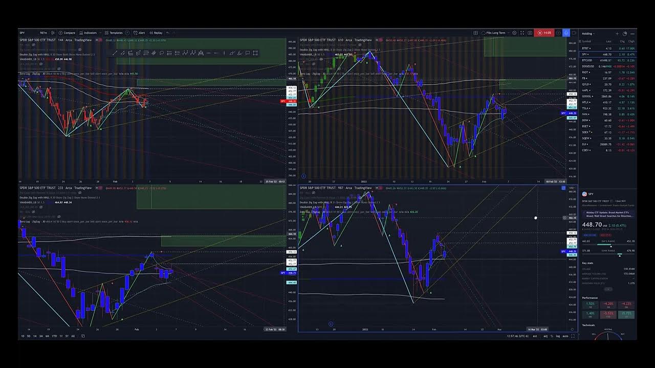 SPY STOCK Weekly SPY Monday Feb 7 PREDICTION, SPY STOCK PRICE ANALYSIS