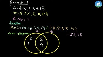 Punam Shrestha - Unit 11 - Sets - Intersection of set - Class 7