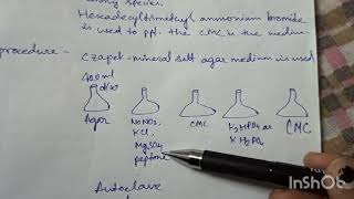 Cellulase Producing Microbe Cellulose Degradation Practical