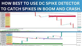 How best to use DC Spike Detector to catch spikes in Boom and crash