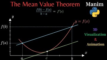 The Mean Value Theorem