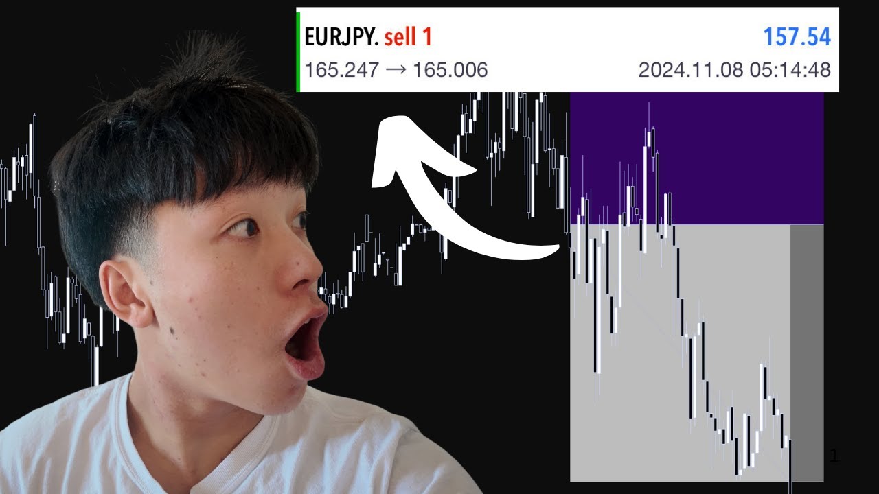 Eur Jpy Live Chart Candlestick Eur Jpy Live Chart Candlestick