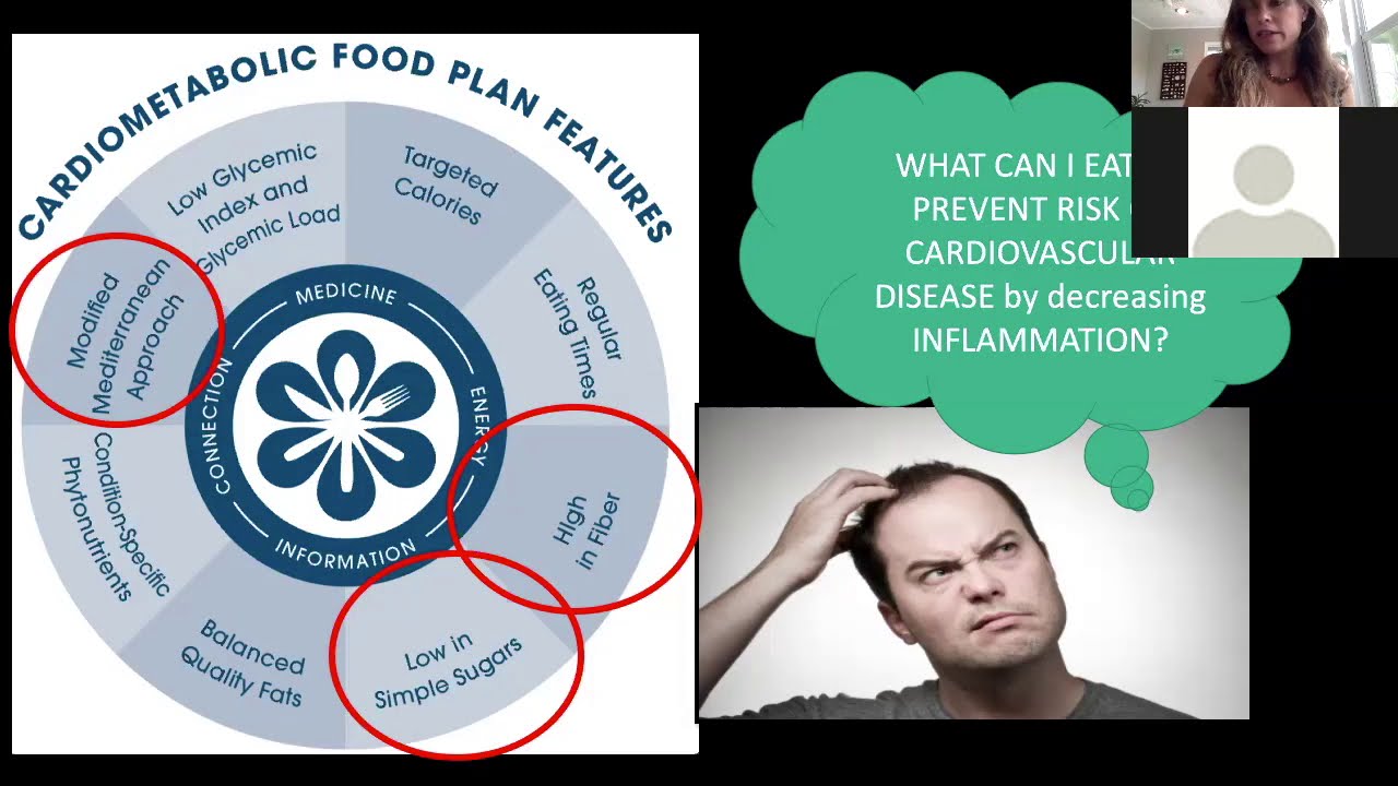 FIGHTING CARDIOMETABOLIC DISEASE WITH FOOD