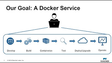 Implementing Docker-as-a-Service - July 2015 Rancher Online Meetup