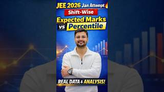 JEE 2026 Jan Attempt🔥|| Shift-Wise Expected Marks vs Percentile || REAL DATA