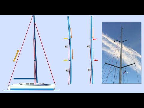 Video: ¿Cómo se llama un barco de 3 mástiles?