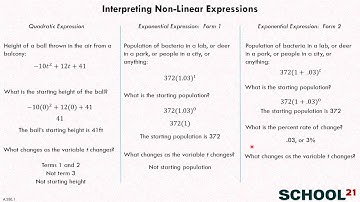 Interpreting Non Linear Expressions (A.SSE.1)